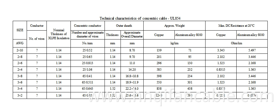 concentric cable - UL854